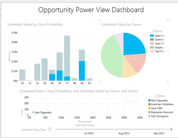 Power View Report