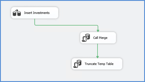 How To Insert Or Update Records In Ssis Data Flow Tasks