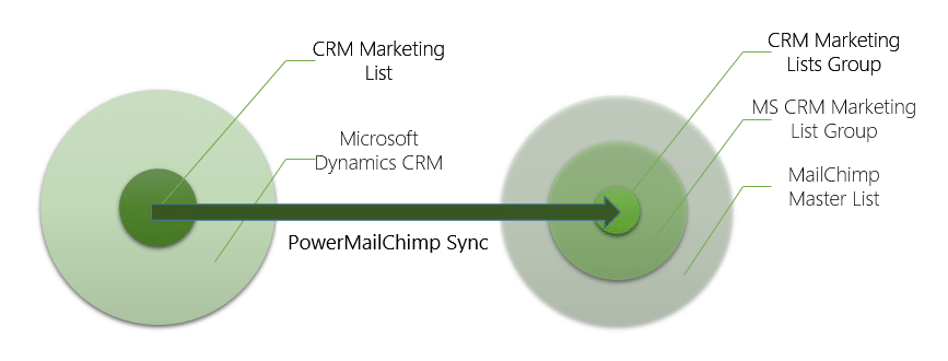 PowerMailChimp-10