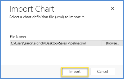 Easily Make Your Charts 3-D in Dynamics CRM
