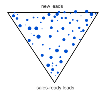 New Leads