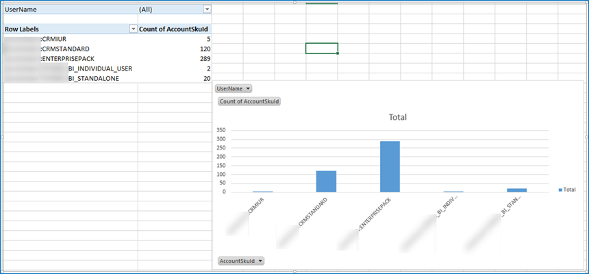Use PowerShell to create Reports in Office 365
