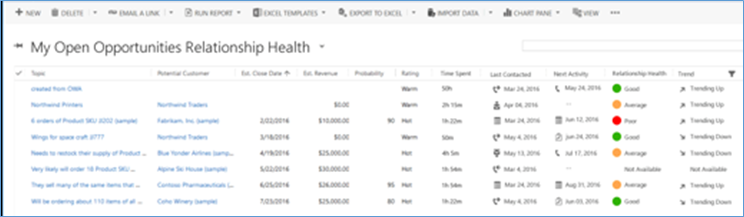 CRM for Dynamics 365 Top 10 New Features